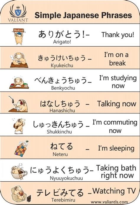 Simple Japanese Phrases Japanese Phrases Japanese Language Learn