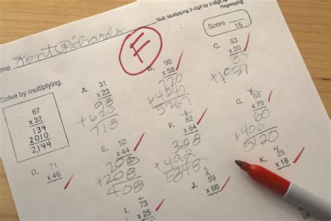 Adhd Academic Struggles Consequences For Bad Grades