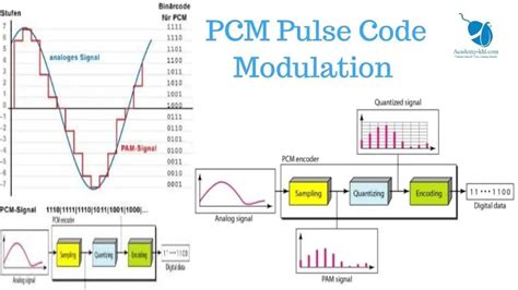 What Is Pulse Code Modulation Pcm