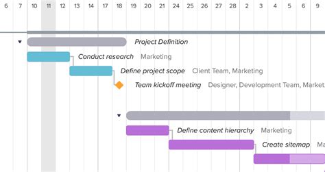 Website Design Planning Templates Teamgantt
