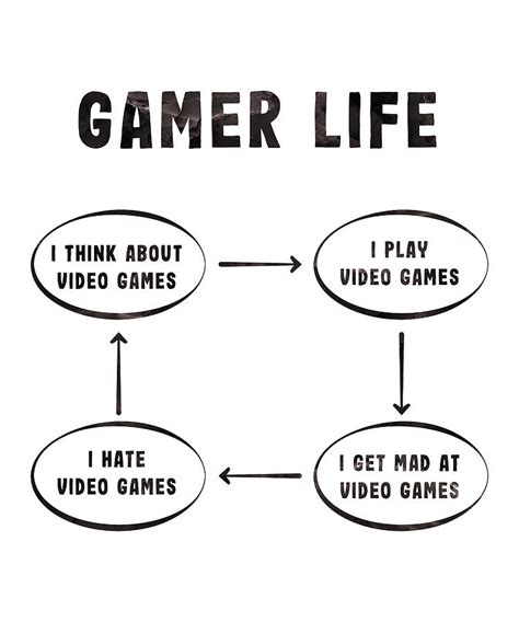 Video Game Lover Gamer Life Funny T Digital Art By Qwerty Designs
