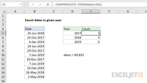 Count Dates In Given Year Excel Formula Exceljet