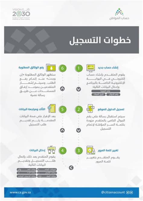 تسجيل الدخول إنشاء حساب microsoft. رابط حساب المواطن تسجيل جديد برقم الهوية 2021 عبر الموقع ...