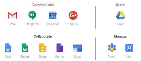 In the gcp console, click menu apis & services library. Why Google G Suite? Efficiency and cost.