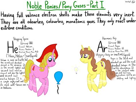 Periodic Table Of Ocs Noble Poniespony Gases 1 By Michylawhty On