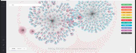 15 Best Graph Visualization Tools For Your Neo4j Graph Database