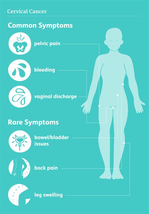 Cervical Cancer Bumps Warning Sign