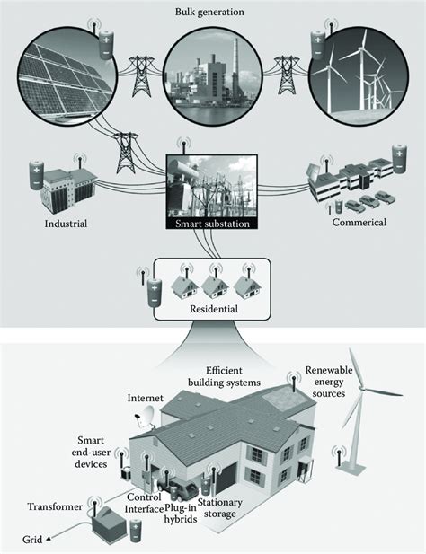 5 Schematic Of Electricity Storage Applications For Generation
