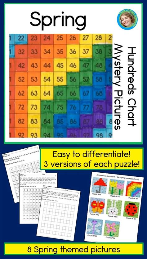 Hundred Chart Rainbow Top Teacher Rainbow Hundreds Chart By Set On
