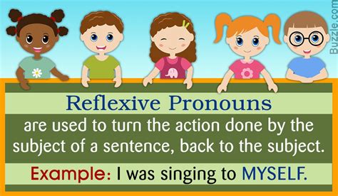 Reflexive Pronouns English Quizizz