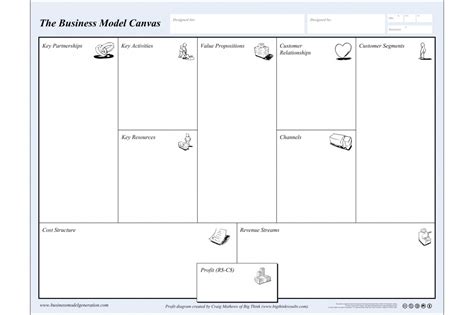 The Business Model Canvas