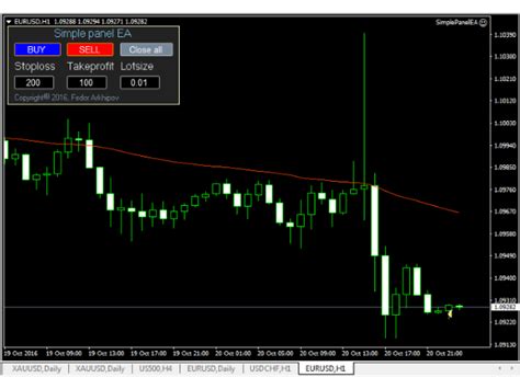 Download The Simple Panel Ea Trading Utility For Metatrader 4 In