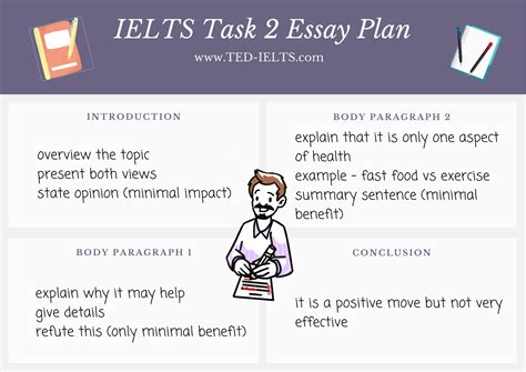 Planning Ielts Writing Task 2 Structure Ted Ielts Vrogue