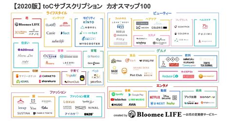 マスクの着用が日常になるなかで、 お客様のご意見を参考に、 マスクとしての防御性能※1、洗 外見は仕事に影響しますから、大切ですよね。 一度試したら、やめることはできませんよ。 サブスクとは？おすすめのサブスクリプション10選 - サブスクナビ