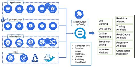 After restarting the new kubelet, all pods on the node in question restarted we decided to sequentially rebuild each node with 1.16 instead of upgrading worker. Best Practices of Kubernetes Log Collection - Alibaba ...
