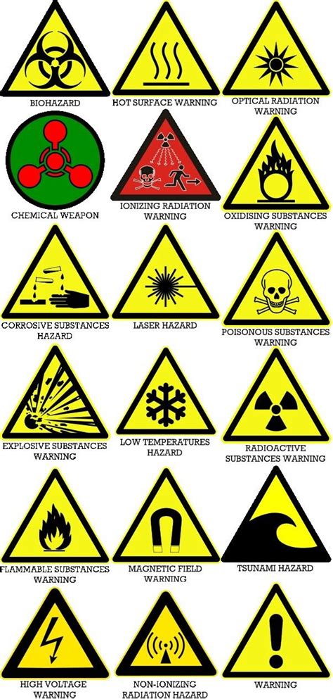 Chemical Hazard Symbols