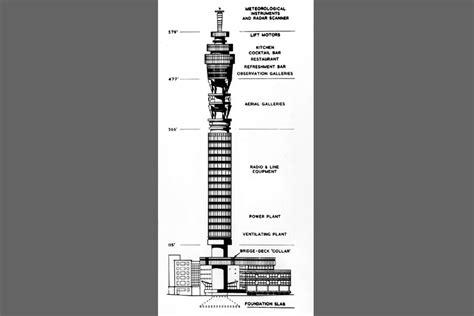 All About London The Rise Of The Bt Tower In Pictures