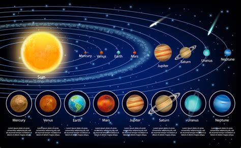 Karakteristik Utama 8 Planet Di Tata Surya Bukareview