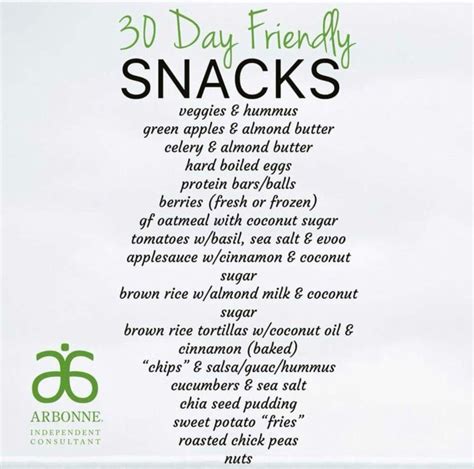 After my first blog post about how i was about to embark on the arbonne 30 days to healthy living program. Pin by Sydney Clark on Health | Arbonne cleanse recipes ...