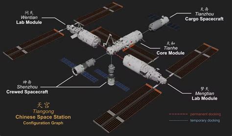 Chinas New Space Station Opens For Business In An Increasingly
