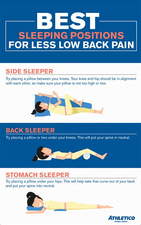 Sleep Positions For Less Low Back Pain Athletico