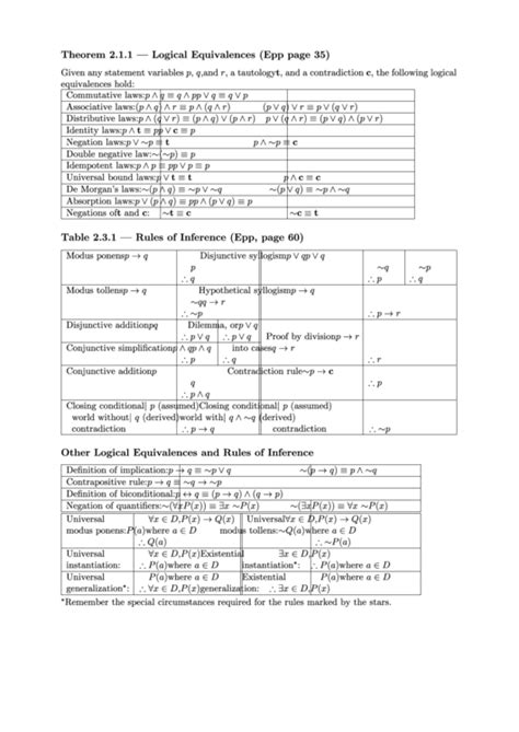 You discover new ways to record solutions with interval notation and you plug trig identities into your equations. Math Cheat Sheet printable pdf download