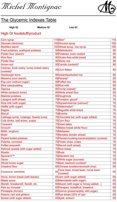 Glycemic Index Chart For Diabetes