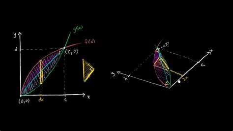 Volume Of Solid With Known Cross Section Youtube