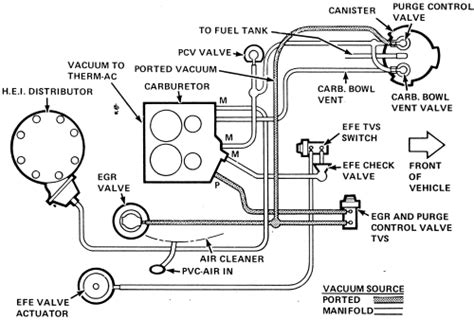 C3 And C4 Corvette Vacuum Diagrams Grumpys Performance Garage