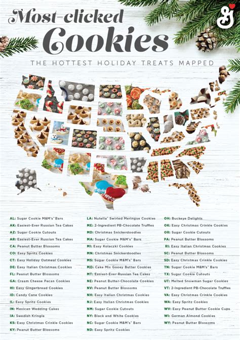 How to read the data: Most popular cookies in the U.S. | A Taste of General Mills | Christmas cookies, Holiday cookies ...