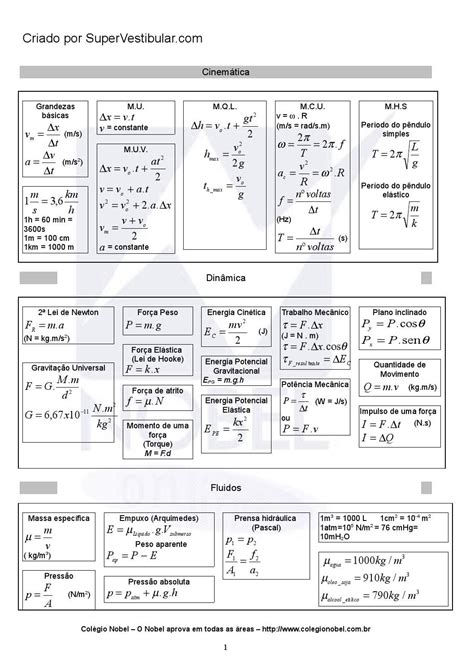 Fisica Formulas De Fisica Formulas De Fisica Enem Fórmulas Física