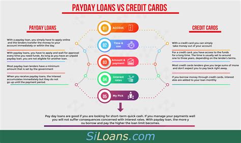 Be sure to enter your debit card number when filling out your online application to see if your card is eligible for instant funding. Credit Cards vs. Payday Loans