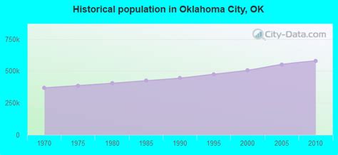 Oklahoma City Oklahoma Ok Profile Population Maps Real Estate