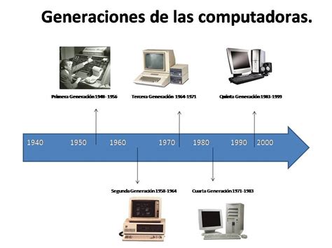 Generaciones Del Computador Linea De Tiempo De Las Generaciones De La SexiezPicz Web Porn