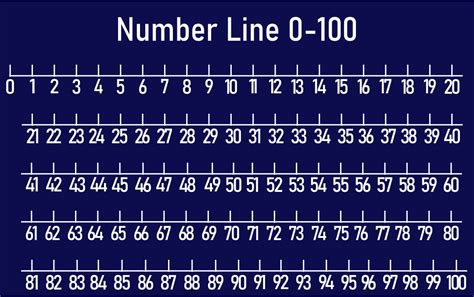 Printable Number Line 1 100 Printable Jd