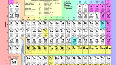 International Year Of The Periodic Table Rtrfm The Sound Alternative