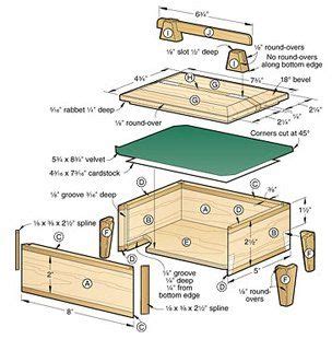 I made these same bread boxes last christmas as gifts for family. Keepsake Box Plans | Wooden box plans, Wood box design ...