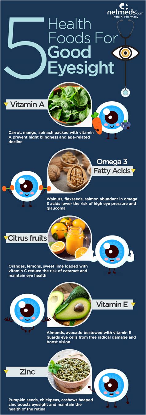 World Sight Day 2020 5 Powerful Nutrients For Healthy Vision Infographic