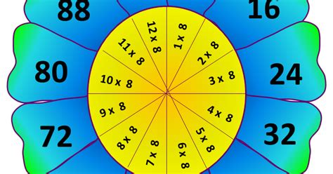Tahun 6 matematik topik 6. Soalan Matematik Tahun 6 Ikut Topik - Kabar Click