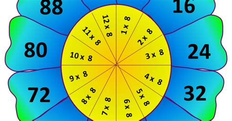 Sukatan pelajaran matematik tahun 4. Soalan Matematik Tahun 6 Ikut Topik - Kabar Click