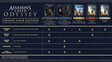 Assassin S Creed Odyssey Special Editions COMPARED