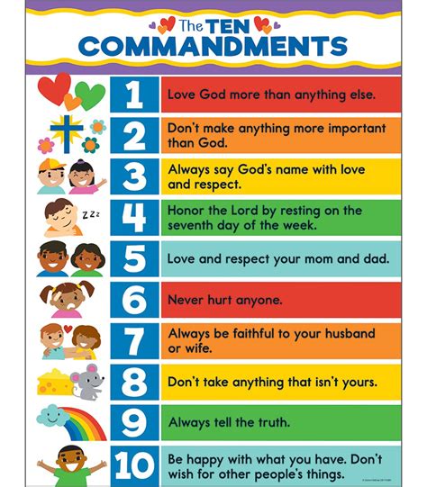 Ten Commandments Chart Poster Bell 2 Bell