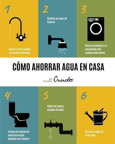 Los Mejores Consejos Para Ahorrar El Agua En Casa En Estado Crudo