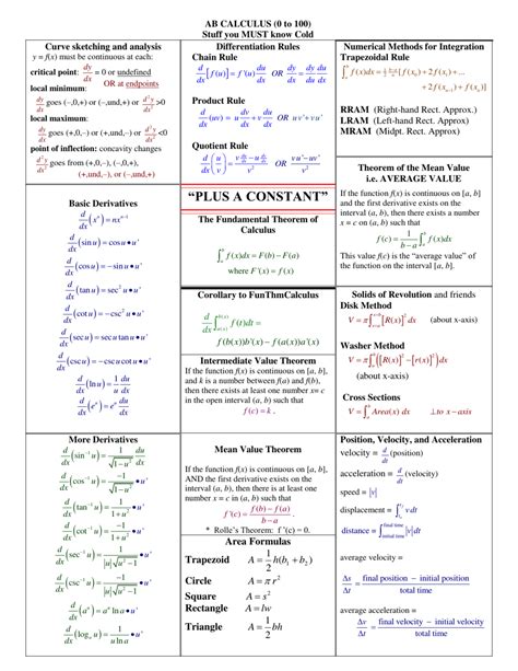 Printable Calculus Cheat Sheet Calculus I Ab Formula Chart Cheat My Xxx Hot Girl