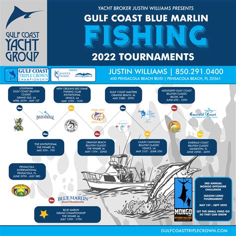 Szafskip The Games South Coast 51