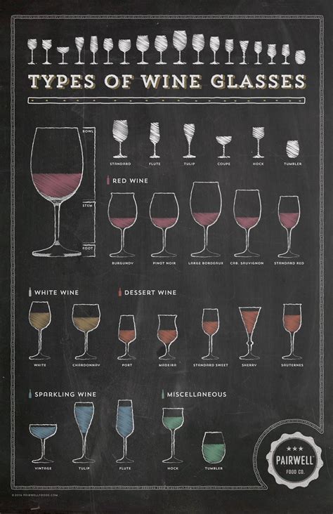 Infographic Types Of Wine Glasses Wine Infographic Types Of Wine Glasses Types Of Wine