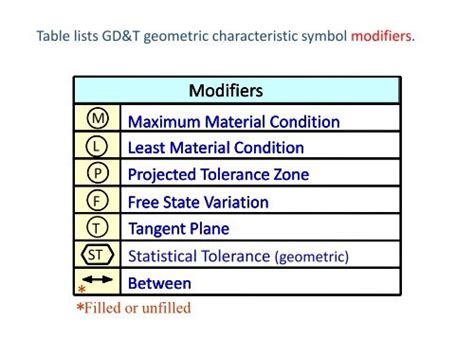Table Lists Gdandt Geometri