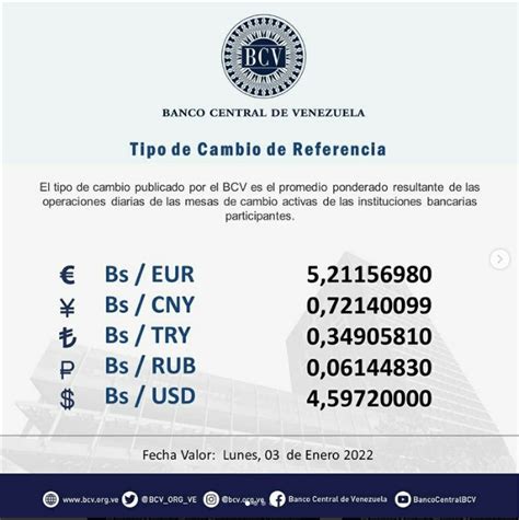 Conozca El Precio Del Dólar Del Bcv En Este 31 De Diciembre 2021 La Voz