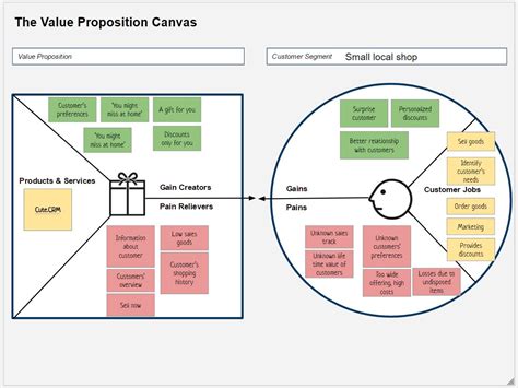 Value Proposition Canvas Example Printable Templates