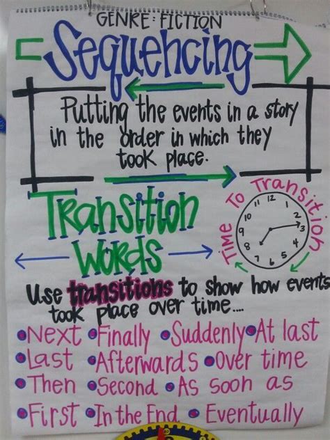 Sequencing And Transition Words Anchor Chart Salvabrani